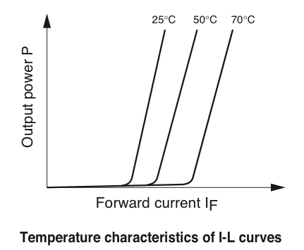 TemperatureCharacteristics